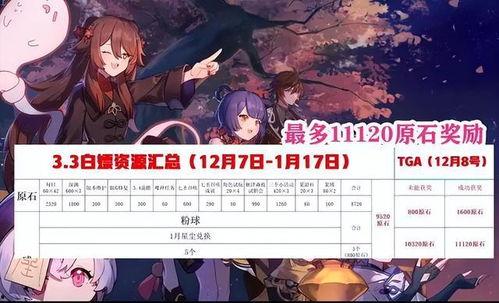 原神海哥爆料视频,揭秘游戏新内容与神秘角色